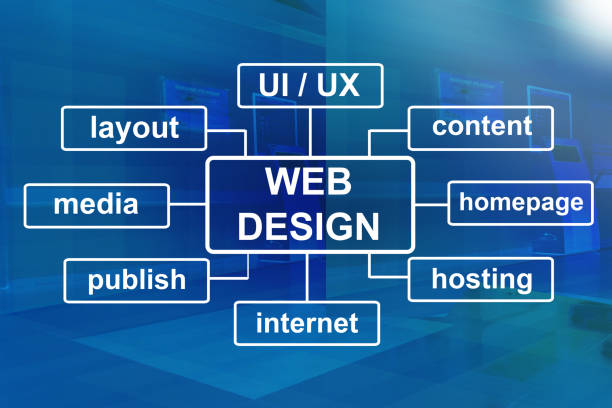 affordable web design in Dorset